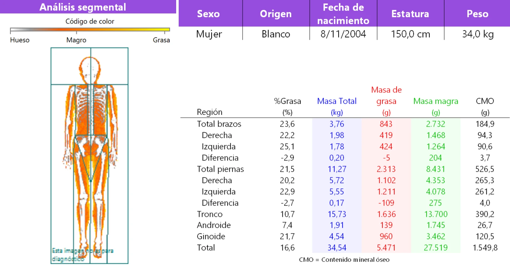 Estudio cuerpo entero pediatrico