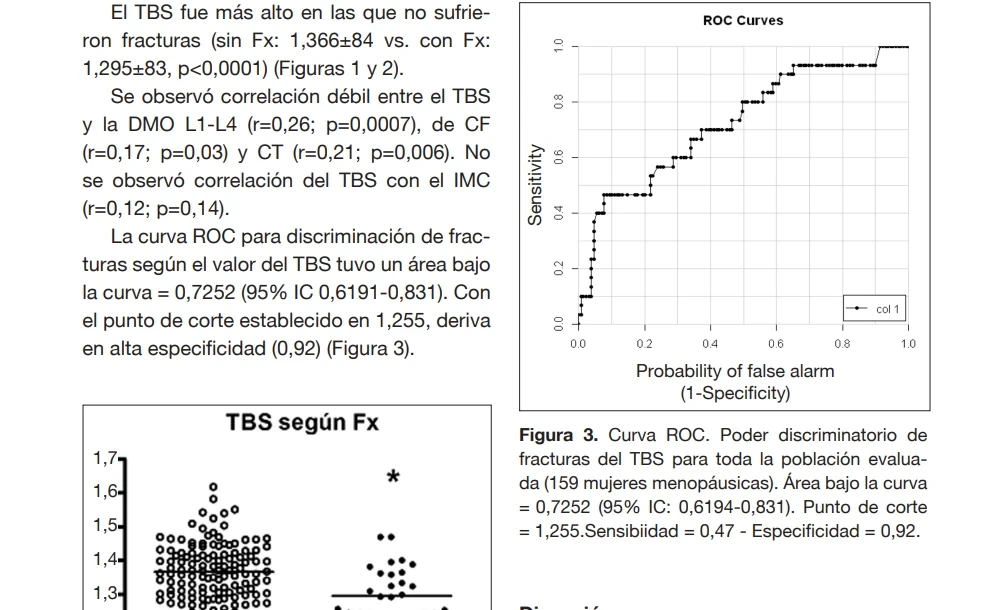 evaluación de TBS